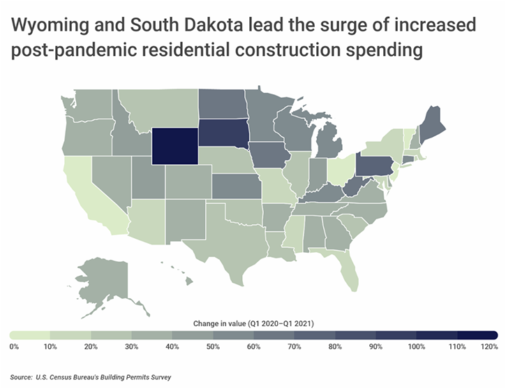 construction spending - wyoming - south dakota