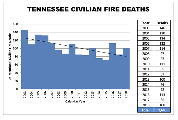 tennessee fire deaths