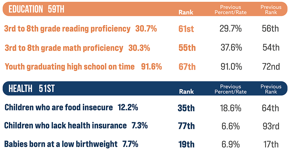 County Profiles of Child Well-Being in Sevier County