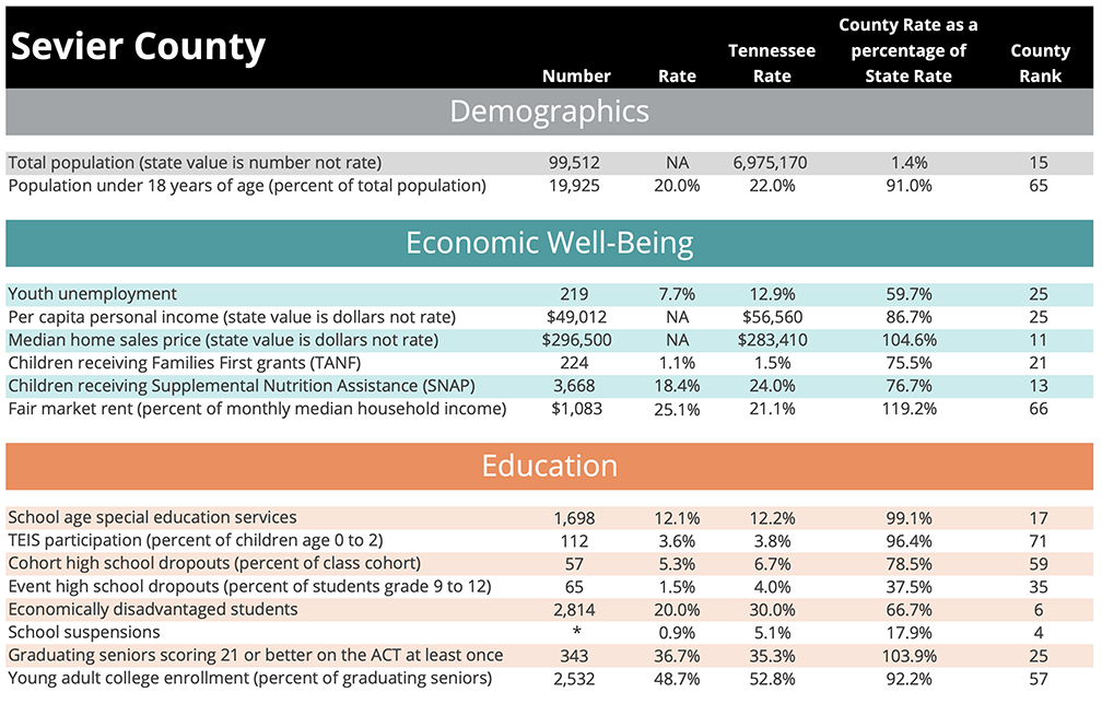 sevier county demographics
