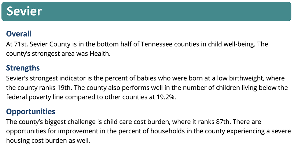 County Profiles of Child Well-Being in Sevier County
