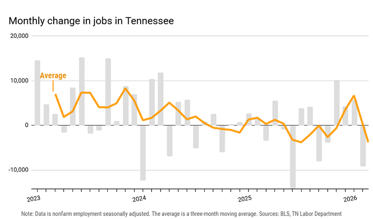 tennessee employment